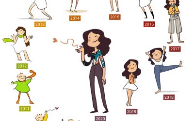 Lou Lubie : le Questionnaire de Proust